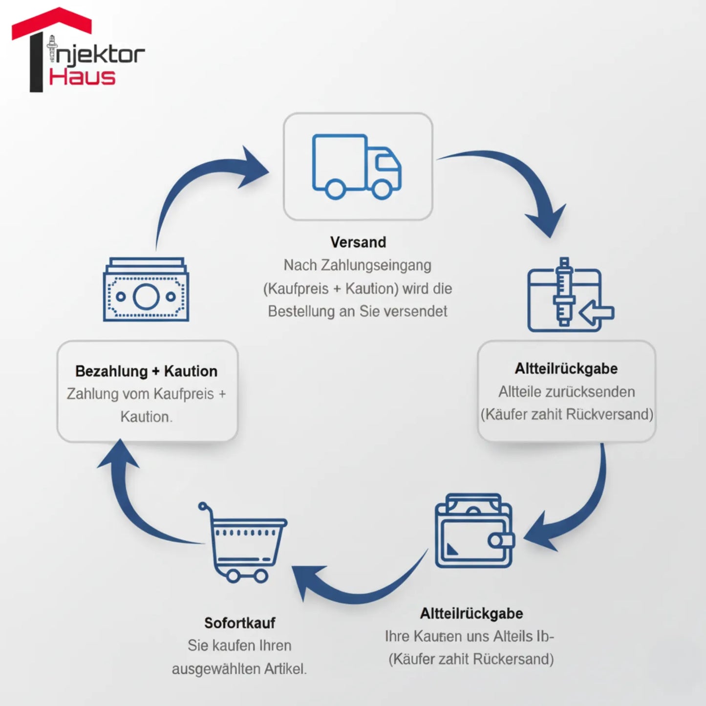 injektor haus pfandsystem