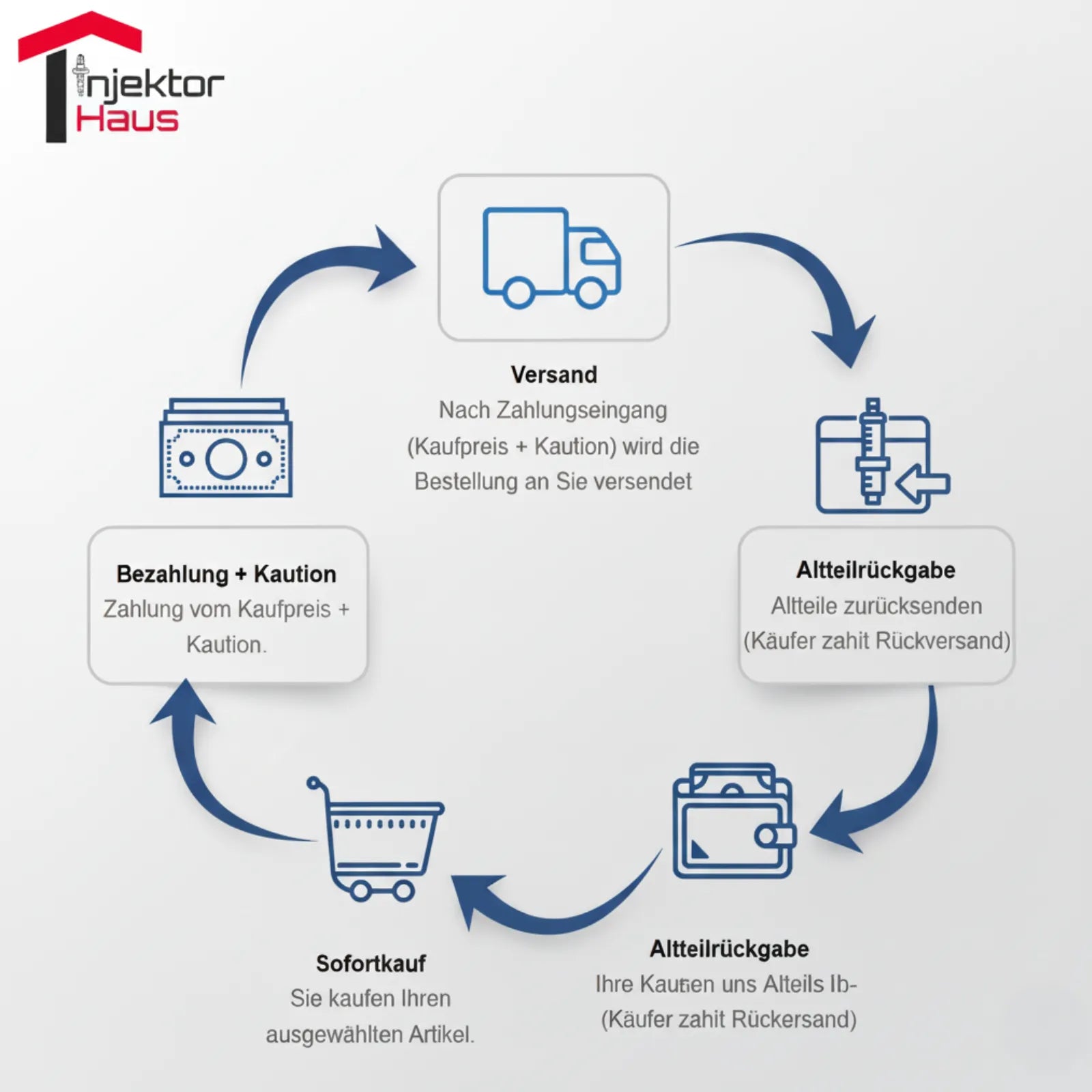 injektor haus pfandsystem